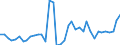 KN 2401 /Exporte /Einheit = Preise (Euro/Tonne) /Partnerland: Slowakei /Meldeland: Eur27_2020 /2401:Tabak, Unverarbeitet; TabakabfÃ¤lle