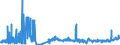 KN 2401 /Exporte /Einheit = Preise (Euro/Tonne) /Partnerland: Slowakei /Meldeland: Eur27_2020 /2401:Tabak, Unverarbeitet; TabakabfÃ¤lle