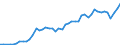 KN 2401 /Exporte /Einheit = Preise (Euro/Tonne) /Partnerland: Rumaenien /Meldeland: Eur27_2020 /2401:Tabak, Unverarbeitet; TabakabfÃ¤lle