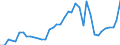 KN 2401 /Exporte /Einheit = Preise (Euro/Tonne) /Partnerland: Weissrussland /Meldeland: Eur27_2020 /2401:Tabak, Unverarbeitet; TabakabfÃ¤lle
