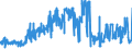 KN 2401 /Exporte /Einheit = Preise (Euro/Tonne) /Partnerland: Weissrussland /Meldeland: Eur27_2020 /2401:Tabak, Unverarbeitet; TabakabfÃ¤lle