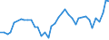 KN 2401 /Exporte /Einheit = Preise (Euro/Tonne) /Partnerland: Moldau /Meldeland: Eur27_2020 /2401:Tabak, Unverarbeitet; TabakabfÃ¤lle