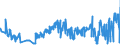 KN 2401 /Exporte /Einheit = Preise (Euro/Tonne) /Partnerland: Moldau /Meldeland: Eur27_2020 /2401:Tabak, Unverarbeitet; TabakabfÃ¤lle