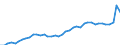 KN 2401 /Exporte /Einheit = Preise (Euro/Tonne) /Partnerland: Russland /Meldeland: Eur27_2020 /2401:Tabak, Unverarbeitet; TabakabfÃ¤lle