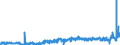 KN 2401 /Exporte /Einheit = Preise (Euro/Tonne) /Partnerland: Russland /Meldeland: Eur27_2020 /2401:Tabak, Unverarbeitet; TabakabfÃ¤lle