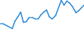KN 2401 /Exporte /Einheit = Preise (Euro/Tonne) /Partnerland: Georgien /Meldeland: Eur27_2020 /2401:Tabak, Unverarbeitet; TabakabfÃ¤lle