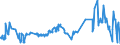 KN 2401 /Exporte /Einheit = Preise (Euro/Tonne) /Partnerland: Georgien /Meldeland: Eur27_2020 /2401:Tabak, Unverarbeitet; TabakabfÃ¤lle