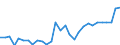 KN 2401 /Exporte /Einheit = Preise (Euro/Tonne) /Partnerland: Armenien /Meldeland: Eur27_2020 /2401:Tabak, Unverarbeitet; TabakabfÃ¤lle