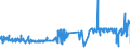 KN 2401 /Exporte /Einheit = Preise (Euro/Tonne) /Partnerland: Aserbaidschan /Meldeland: Eur27_2020 /2401:Tabak, Unverarbeitet; TabakabfÃ¤lle