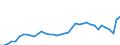 KN 2401 /Exporte /Einheit = Preise (Euro/Tonne) /Partnerland: Kasachstan /Meldeland: Eur27_2020 /2401:Tabak, Unverarbeitet; TabakabfÃ¤lle