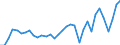 KN 2401 /Exporte /Einheit = Preise (Euro/Tonne) /Partnerland: Usbekistan /Meldeland: Eur27_2020 /2401:Tabak, Unverarbeitet; TabakabfÃ¤lle