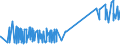 KN 2401 /Exporte /Einheit = Preise (Euro/Tonne) /Partnerland: Kirgistan /Meldeland: Eur27_2020 /2401:Tabak, Unverarbeitet; TabakabfÃ¤lle