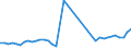 KN 2401 /Exporte /Einheit = Preise (Euro/Tonne) /Partnerland: Slowenien /Meldeland: Eur27_2020 /2401:Tabak, Unverarbeitet; TabakabfÃ¤lle