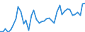 KN 2401 /Exporte /Einheit = Preise (Euro/Tonne) /Partnerland: Kroatien /Meldeland: Eur27_2020 /2401:Tabak, Unverarbeitet; TabakabfÃ¤lle