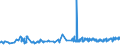 KN 2401 /Exporte /Einheit = Preise (Euro/Tonne) /Partnerland: Kroatien /Meldeland: Eur27_2020 /2401:Tabak, Unverarbeitet; TabakabfÃ¤lle