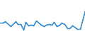 KN 2401 /Exporte /Einheit = Preise (Euro/Tonne) /Partnerland: Bosn.-herzegowina /Meldeland: Eur27_2020 /2401:Tabak, Unverarbeitet; TabakabfÃ¤lle