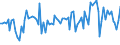 KN 2401 /Exporte /Einheit = Preise (Euro/Tonne) /Partnerland: Serb.-mont. /Meldeland: Eur15 /2401:Tabak, Unverarbeitet; TabakabfÃ¤lle