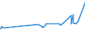 KN 2401 /Exporte /Einheit = Preise (Euro/Tonne) /Partnerland: Kosovo /Meldeland: Eur27_2020 /2401:Tabak, Unverarbeitet; TabakabfÃ¤lle