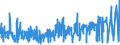 KN 2401 /Exporte /Einheit = Preise (Euro/Tonne) /Partnerland: Ehem.jug.rep.mazed /Meldeland: Eur27_2020 /2401:Tabak, Unverarbeitet; TabakabfÃ¤lle