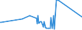 KN 2401 /Exporte /Einheit = Preise (Euro/Tonne) /Partnerland: Montenegro /Meldeland: Eur27_2020 /2401:Tabak, Unverarbeitet; TabakabfÃ¤lle