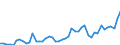 KN 2401 /Exporte /Einheit = Preise (Euro/Tonne) /Partnerland: Tunesien /Meldeland: Eur27_2020 /2401:Tabak, Unverarbeitet; TabakabfÃ¤lle