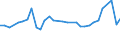 KN 2401 /Exporte /Einheit = Preise (Euro/Tonne) /Partnerland: Libyen /Meldeland: Europäische Union /2401:Tabak, Unverarbeitet; TabakabfÃ¤lle