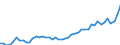 KN 2401 /Exporte /Einheit = Preise (Euro/Tonne) /Partnerland: Aegypten /Meldeland: Eur27_2020 /2401:Tabak, Unverarbeitet; TabakabfÃ¤lle