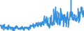 KN 2401 /Exporte /Einheit = Preise (Euro/Tonne) /Partnerland: Aegypten /Meldeland: Eur27_2020 /2401:Tabak, Unverarbeitet; TabakabfÃ¤lle