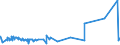 KN 2401 /Exporte /Einheit = Preise (Euro/Tonne) /Partnerland: Mauretanien /Meldeland: Eur27_2020 /2401:Tabak, Unverarbeitet; TabakabfÃ¤lle