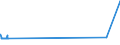 KN 2401 /Exporte /Einheit = Preise (Euro/Tonne) /Partnerland: Burkina Faso /Meldeland: Eur27_2020 /2401:Tabak, Unverarbeitet; TabakabfÃ¤lle