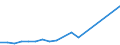 KN 2401 /Exporte /Einheit = Preise (Euro/Tonne) /Partnerland: Tschad /Meldeland: Eur25 /2401:Tabak, Unverarbeitet; TabakabfÃ¤lle