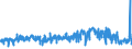 KN 2401 /Exporte /Einheit = Preise (Euro/Tonne) /Partnerland: Senegal /Meldeland: Eur27_2020 /2401:Tabak, Unverarbeitet; TabakabfÃ¤lle