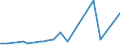 KN 2401 /Exporte /Einheit = Preise (Euro/Tonne) /Partnerland: Guinea /Meldeland: Eur27_2020 /2401:Tabak, Unverarbeitet; TabakabfÃ¤lle
