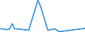 KN 2401 /Exporte /Einheit = Preise (Euro/Tonne) /Partnerland: Sierra Leone /Meldeland: Eur27_2020 /2401:Tabak, Unverarbeitet; TabakabfÃ¤lle