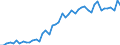 KN 2401 /Exporte /Einheit = Preise (Euro/Tonne) /Partnerland: Elfenbeink. /Meldeland: Eur27_2020 /2401:Tabak, Unverarbeitet; TabakabfÃ¤lle