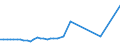 KN 2401 /Exporte /Einheit = Preise (Euro/Tonne) /Partnerland: Ghana /Meldeland: Eur27_2020 /2401:Tabak, Unverarbeitet; TabakabfÃ¤lle