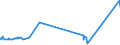 KN 2401 /Exporte /Einheit = Preise (Euro/Tonne) /Partnerland: Ghana /Meldeland: Eur27_2020 /2401:Tabak, Unverarbeitet; TabakabfÃ¤lle