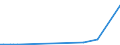 KN 2401 /Exporte /Einheit = Preise (Euro/Tonne) /Partnerland: Benin /Meldeland: Eur27_2020 /2401:Tabak, Unverarbeitet; TabakabfÃ¤lle