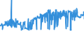 KN 2401 /Exporte /Einheit = Preise (Euro/Tonne) /Partnerland: Nigeria /Meldeland: Eur27_2020 /2401:Tabak, Unverarbeitet; TabakabfÃ¤lle