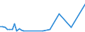 KN 2401 /Exporte /Einheit = Preise (Euro/Tonne) /Partnerland: Kamerun /Meldeland: Eur27_2020 /2401:Tabak, Unverarbeitet; TabakabfÃ¤lle