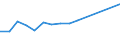 KN 2401 /Exporte /Einheit = Preise (Euro/Tonne) /Partnerland: Zentralaf.republik /Meldeland: Eur15 /2401:Tabak, Unverarbeitet; TabakabfÃ¤lle