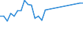 KN 2401 /Exporte /Einheit = Preise (Euro/Tonne) /Partnerland: Kongo /Meldeland: Eur15 /2401:Tabak, Unverarbeitet; TabakabfÃ¤lle
