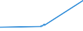 KN 2401 /Exporte /Einheit = Preise (Euro/Tonne) /Partnerland: Dem. Rep. Kongo /Meldeland: Eur27_2020 /2401:Tabak, Unverarbeitet; TabakabfÃ¤lle