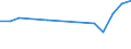 KN 2401 /Exporte /Einheit = Preise (Euro/Tonne) /Partnerland: Ruanda /Meldeland: Eur15 /2401:Tabak, Unverarbeitet; TabakabfÃ¤lle