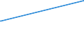 KN 2401 /Exporte /Einheit = Preise (Euro/Tonne) /Partnerland: Angola /Meldeland: Europäische Union /2401:Tabak, Unverarbeitet; TabakabfÃ¤lle