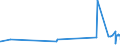 KN 2401 /Exporte /Einheit = Preise (Euro/Tonne) /Partnerland: Aethiopien /Meldeland: Eur27_2020 /2401:Tabak, Unverarbeitet; TabakabfÃ¤lle