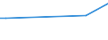 KN 2401 /Exporte /Einheit = Preise (Euro/Tonne) /Partnerland: Dschibuti /Meldeland: Eur27_2020 /2401:Tabak, Unverarbeitet; TabakabfÃ¤lle