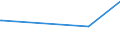 KN 2401 /Exporte /Einheit = Preise (Euro/Tonne) /Partnerland: Dschibuti /Meldeland: Eur27_2020 /2401:Tabak, Unverarbeitet; TabakabfÃ¤lle
