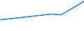 KN 24021000 /Exporte /Einheit = Preise (Euro/Bes. Maßeinheiten) /Partnerland: San Marino /Meldeland: Eur15 /24021000:Zigarren, Einschl. Stumpen, und Zigarillos, Tabak Enthaltend