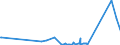 KN 24021000 /Exporte /Einheit = Preise (Euro/Bes. Maßeinheiten) /Partnerland: Tadschikistan /Meldeland: Eur27_2020 /24021000:Zigarren, Einschl. Stumpen, und Zigarillos, Tabak Enthaltend